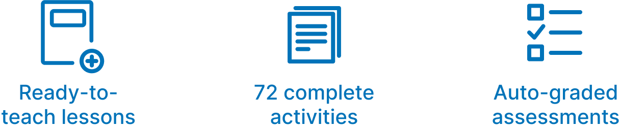 72 ready-to-teach lessons, 72 complete activities, auto-graded assessments